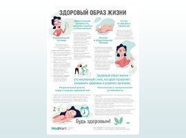 Медицинские плакаты