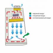 Бокс микробиологической безопасности БМБ-II-Ламинар-С-1,2 (NEOTERIC)