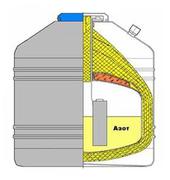 Сосуд Дьюара СДП-6, 6 л