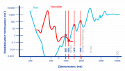 АСТ 1940 нм, 7 Вт, для флебологии и проктологии лазерный аппарат